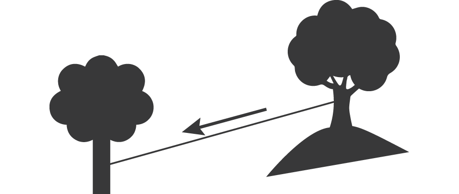 Positive slope diagram